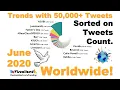 Sorted Top Twitter Trends with 50 000 Tweets in June 2020