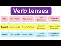Learn ALL Verb Tenses Past Present Future with examples