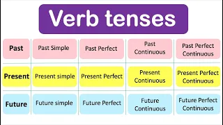 Download Learn ALL Verb Tenses | Past, Present, Future with examples MP3