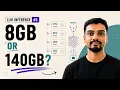 5 How Quantization Makes LLMs Smaller Faster