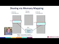 understanding mmap the workhorse behind keeping memory access efficient in linux