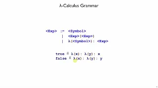 Shplait Encoding 6 - lambda calculus