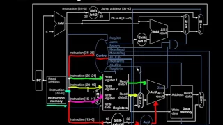 MIPS Subtract CPU Walkthrough Edited