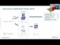 DOE Surrogate Model Extraction for Antenna Design SIMULIA 3DEXPERIENCE