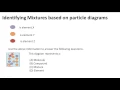 Identifying Mixtures based on particle diagrams