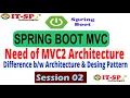 Spring Boot C introduction Of FrontController Session 02 by Mr SVK