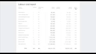 AngularJS Table Demo - Sorting Custom Sorting