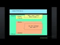 02-Structure of an HTML5 document