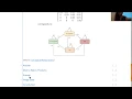 Computational Linear Algebra 1 Matrix Math Accuracy Memory Speed Parallelization