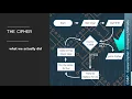 Learn CS Comparing Caesar Methods