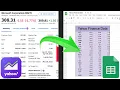 How to get Yahoo Finance Data in Google Sheets