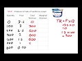 3 1 Linking marginal revenue and total revenue Part 1
