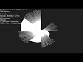 50 Sorts Visualized - Swirl v 2