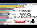 Most Sold Game Consoles 1983-2025 An EPIC 40 Year Console War