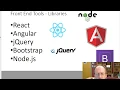 Introduction to Full Stack Development COP4834