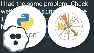 Pycharm does not show plot