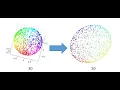 Unraveling Unsupervised Learning Clustering Dimensionality Reduction 5 Minutes