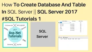 How to create database and table in sql server 2017 tutorials 1