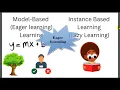Batch Learning Online Learning Model based and instance based learning Machine Learning