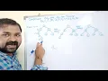 construct AVL tree for 20 11 5 32 40 2 4 27 23 28 50 avl tree insertion with example
