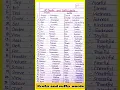 30 Prefix word and suffix word Prefix and suffix word in english prefix and suffix word in english