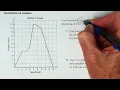 Function Notation Review Tables and Graphs