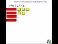 Model a Linear Equation Using Algebra Tiles