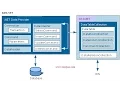 Using OLEDBDataAdapter Select Command OLEDB
