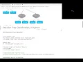 Decision Trees and Hyperparameter Tuning
