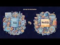 SQL or NoSQL Choosing the Right Database for Your Project