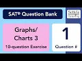 Exercise 3 Qn 1 SAT Question Bank 35ec767c