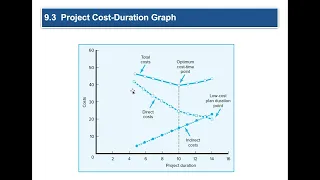 Ch 9 Reducing Project Duration