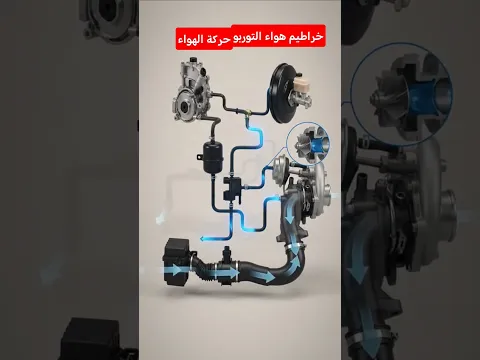 مخطط خراطيم هو التوب #mecanique_mokhtar_tunisie #automobile