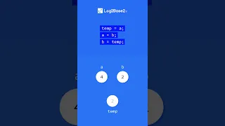 Swap two numbers Log2Base2