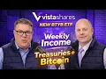 VistaShares ETF Lineup Review Exclusive BTYB Fund Manager Interview