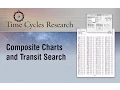 Composite Charts and Transit Search