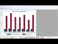 Generating bar charts by categories in STATA