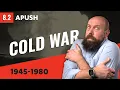 The COLD WAR Explained APUSH Review