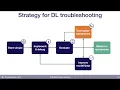 Tune hyper-parameters 6 - Troubleshooting