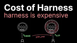 Why harness is SO expensive