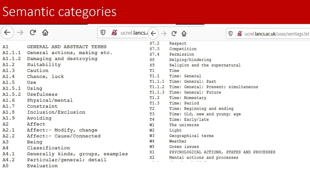 Penelusuran korpus beranotasi semantic tag [LK 111]