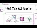 Software Engineering Course Chapter 21 21 2 Real-Time Architectural Patterns