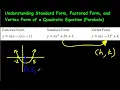 Understanding Standard Form Factored Form and Vertex Form of a Quadratic Equation