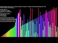 Optimized Gnome Sort Binary Search