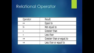 Lesson 03 CoreJava8 Ruby Operators in Java Type Cast