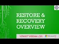 Restore and Recovery Overview Microsoft SQL Server SQL Server Training Data Science