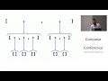 Functors of the World Unite