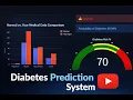 Build a Complete Diabetes Prediction System ML Model Beautiful Streamlit UI Dashboard