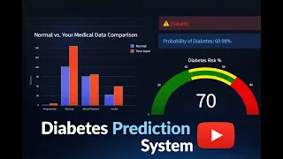 Build a Complete Diabetes Prediction System ML Model Beautiful Streamlit UI Dashboard