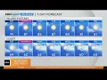 First Alert Weather Saturday morning forecast 5-13-23